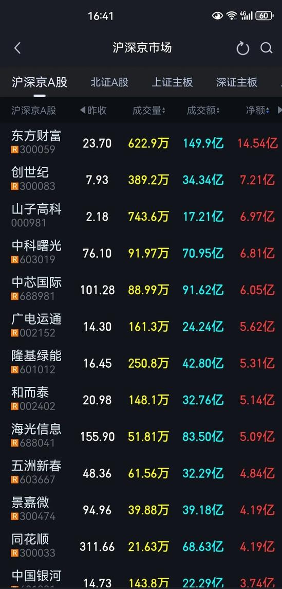 中科曙光获得实用新型专利授权：“液冷组件及液冷加速卡系统”