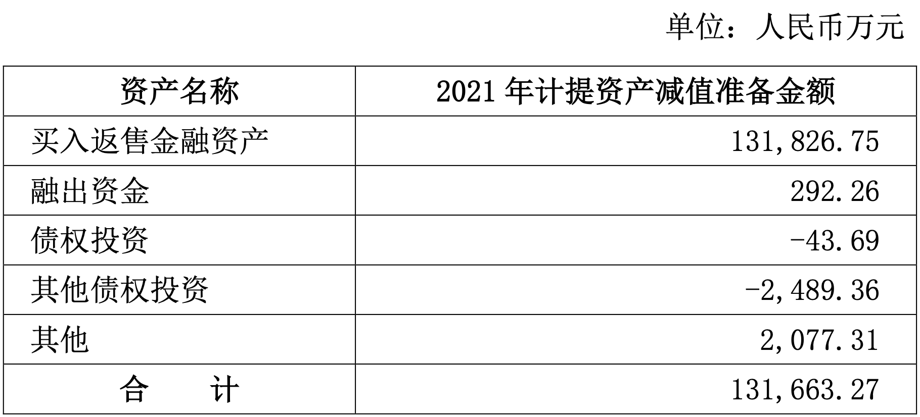 4家净利翻倍，自营分化加剧！上市券商一季报释放哪些信号？
