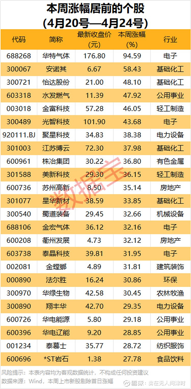 4家净利翻倍，自营分化加剧！上市券商一季报释放哪些信号？