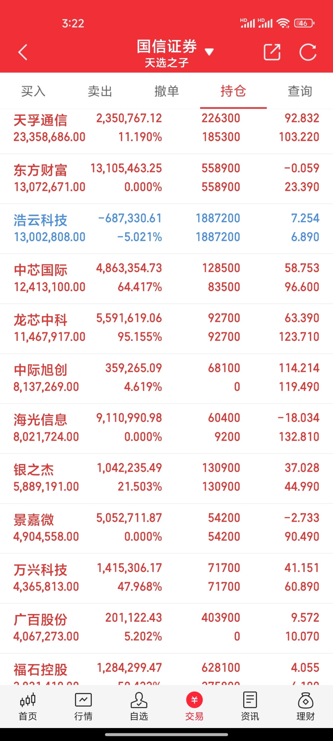 欧洲主要股指开盘涨跌不一，欧洲斯托克50指数开盘涨0.10%