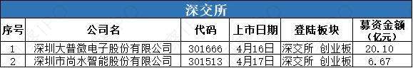 51.09万亿元、4.46万亿元！沪市公司交卷