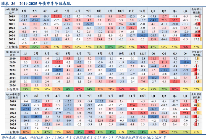 债市早参5月6日|五一假期债市重要信息有哪些？来看汇总