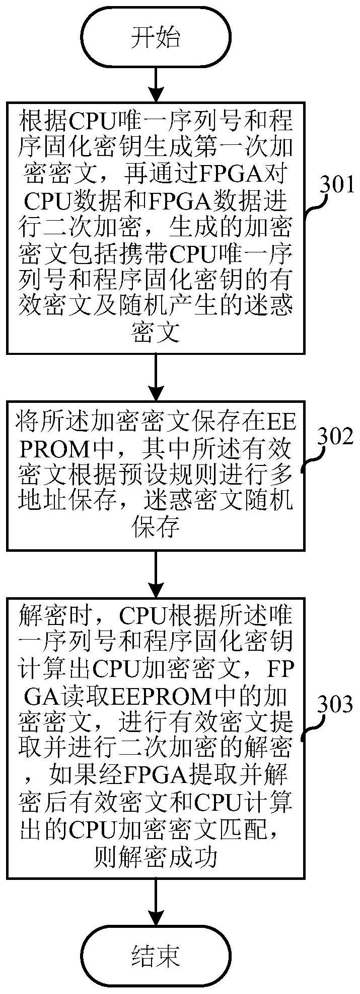 中信银行获得发明专利授权：“提高音频生成质量的方法、装置、设备及可读存储介质”
