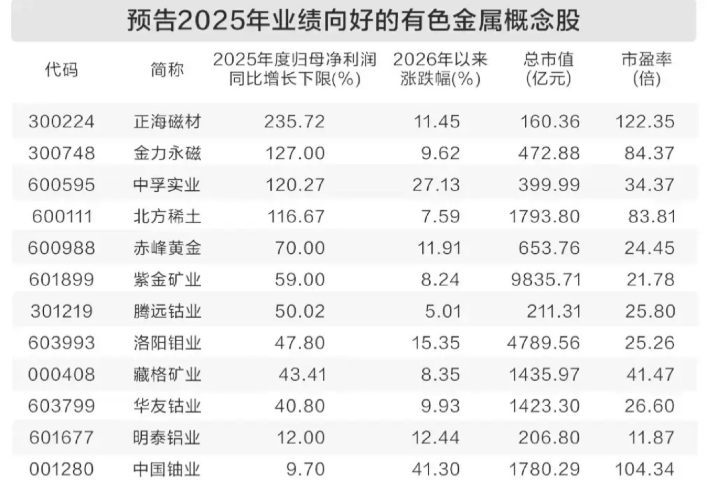 5月6日永杉锂业涨停：有色 ・ 钼，锂电池，百度概念股概念热股