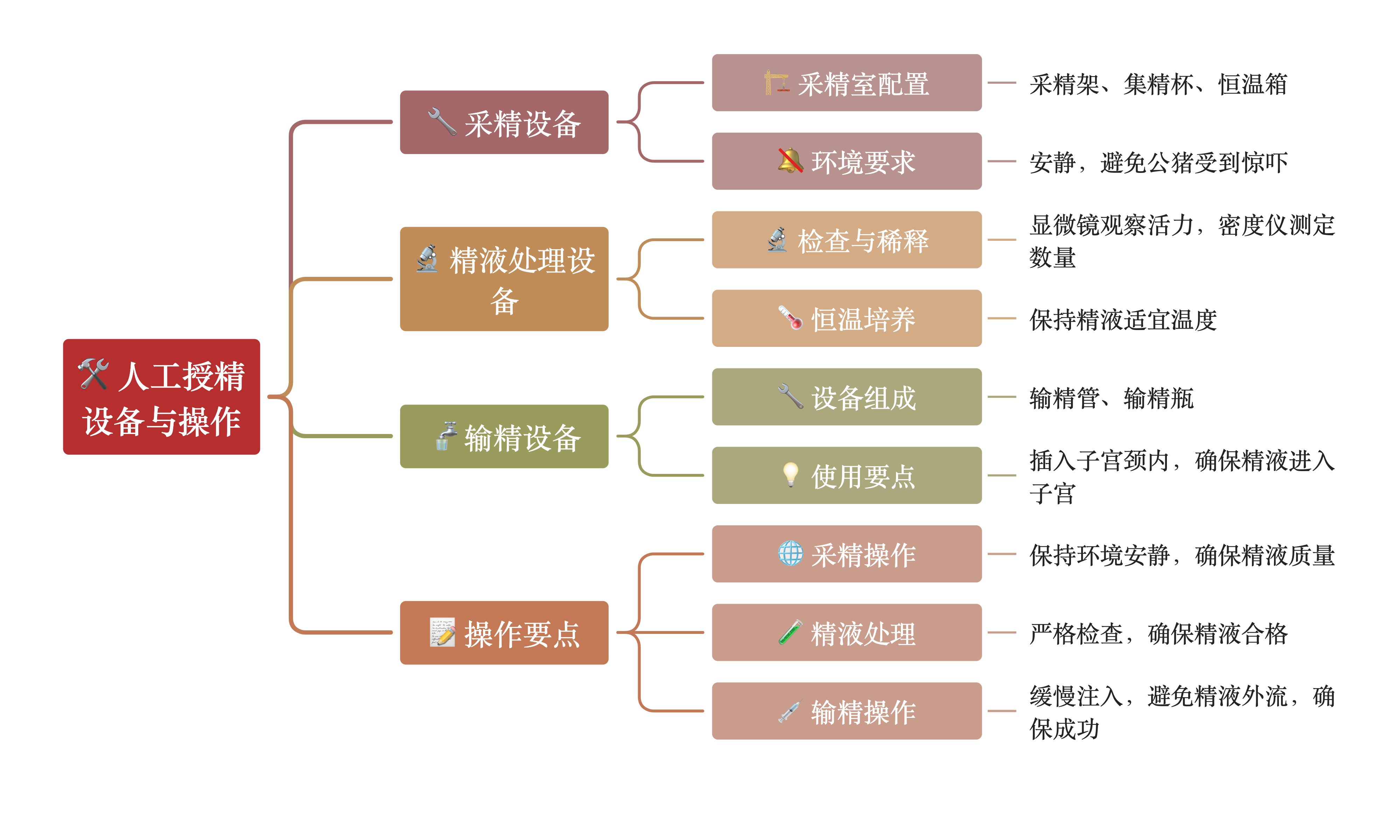 将“土经验”转化为产业智能，科大讯飞旗下讯飞和光科技以大模型重构生猪养殖全流程
