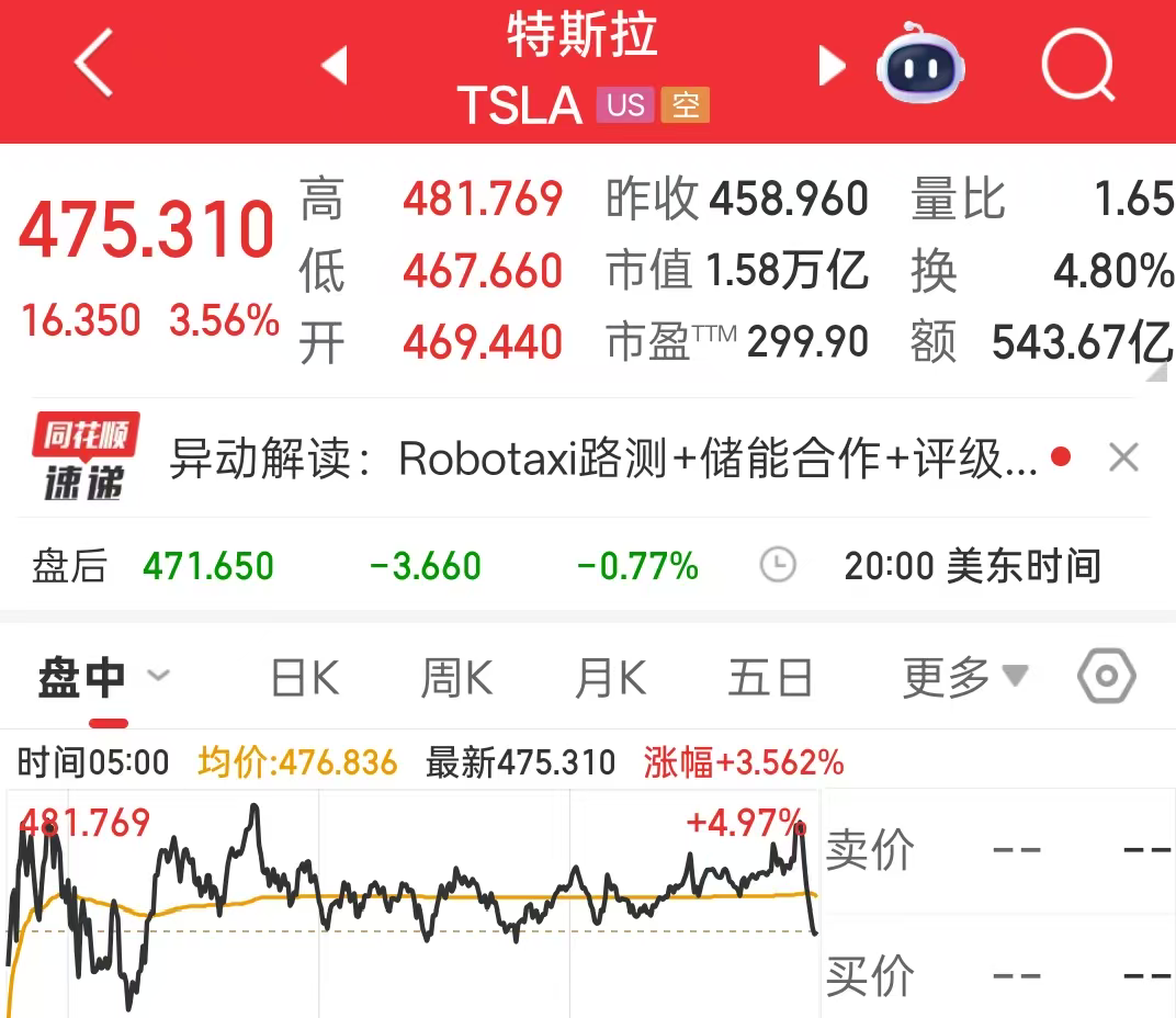 ST逸飞涨3.14%，股价创历史新高