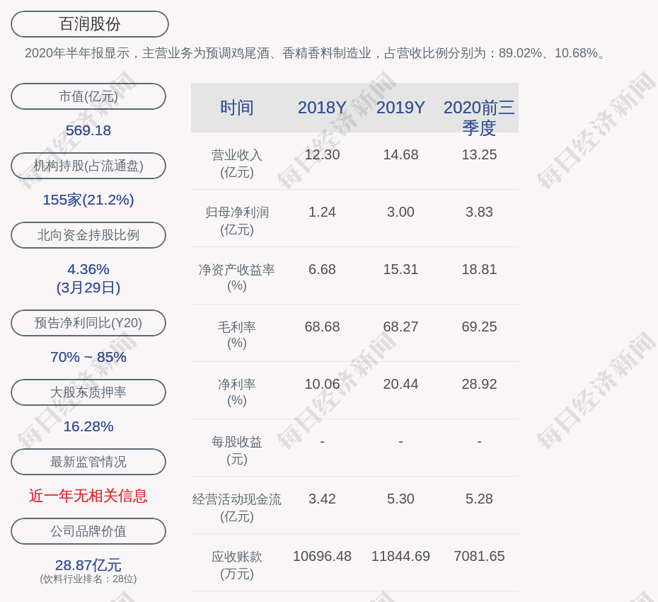 百润股份：公司决定至2026年7月13日不向下修正“百润转债”转股价格