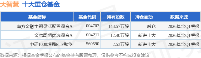 71只A股筹码大换手（5月6日）