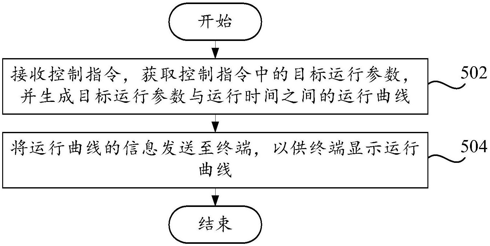 远光软件获得发明专利授权：“一种数据上链方法、系统、设备和计算机可读存储介质”