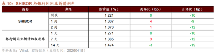日本20年期国债收益率下跌1个基点，至3.360%