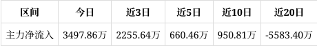 债市公告精选 | 际华集团因财务造假收证监会罚单；广州方圆地产逾期债务本金合计超65亿