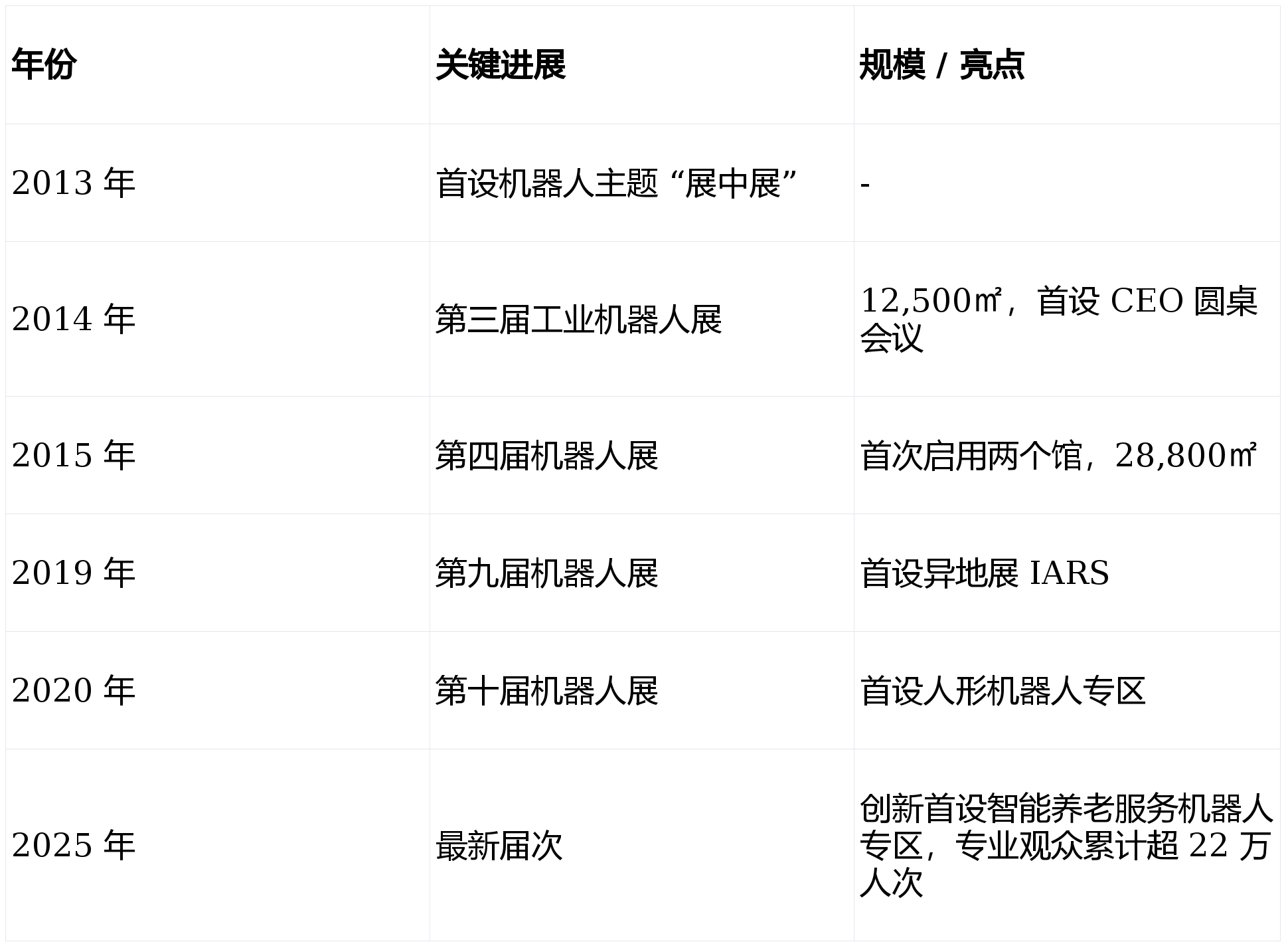 救援机器人行业现状与发展趋势分析(2026年)_拥有“如意行”驾乘险，出行更顺畅！,人保有温度