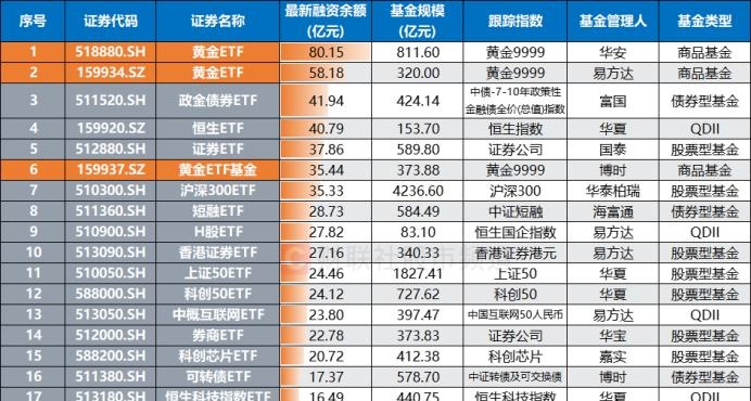 金安国纪股价创新高，融资客抢先加仓