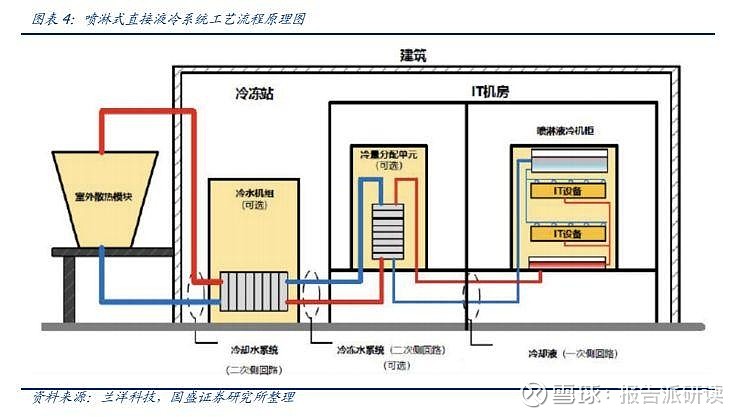 5月7日东阳光涨停：液冷服务器，东数西算/算力，制冷剂概念热股