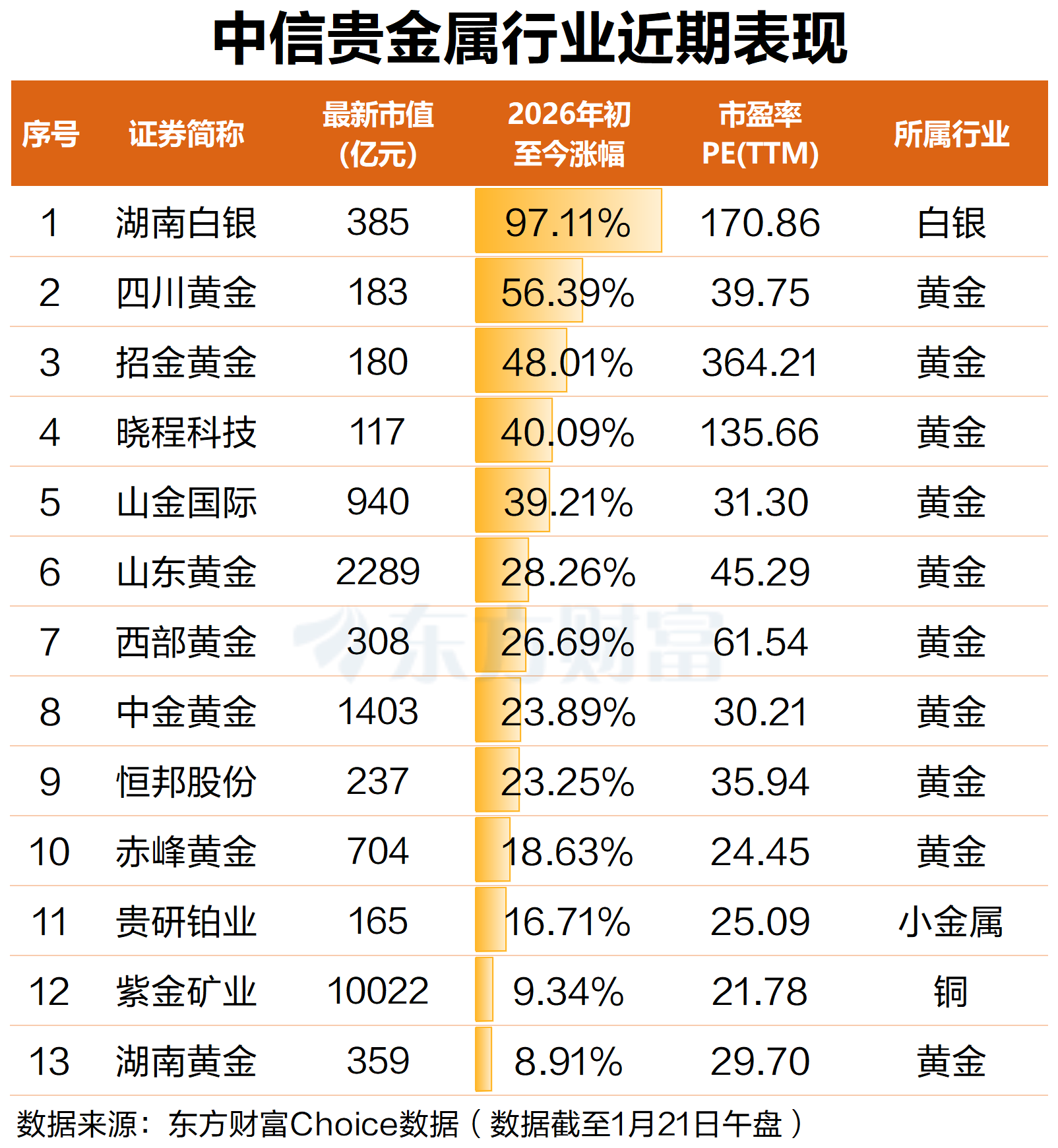 金现代：截至2026年4月30日，公司股东人数为45,650户