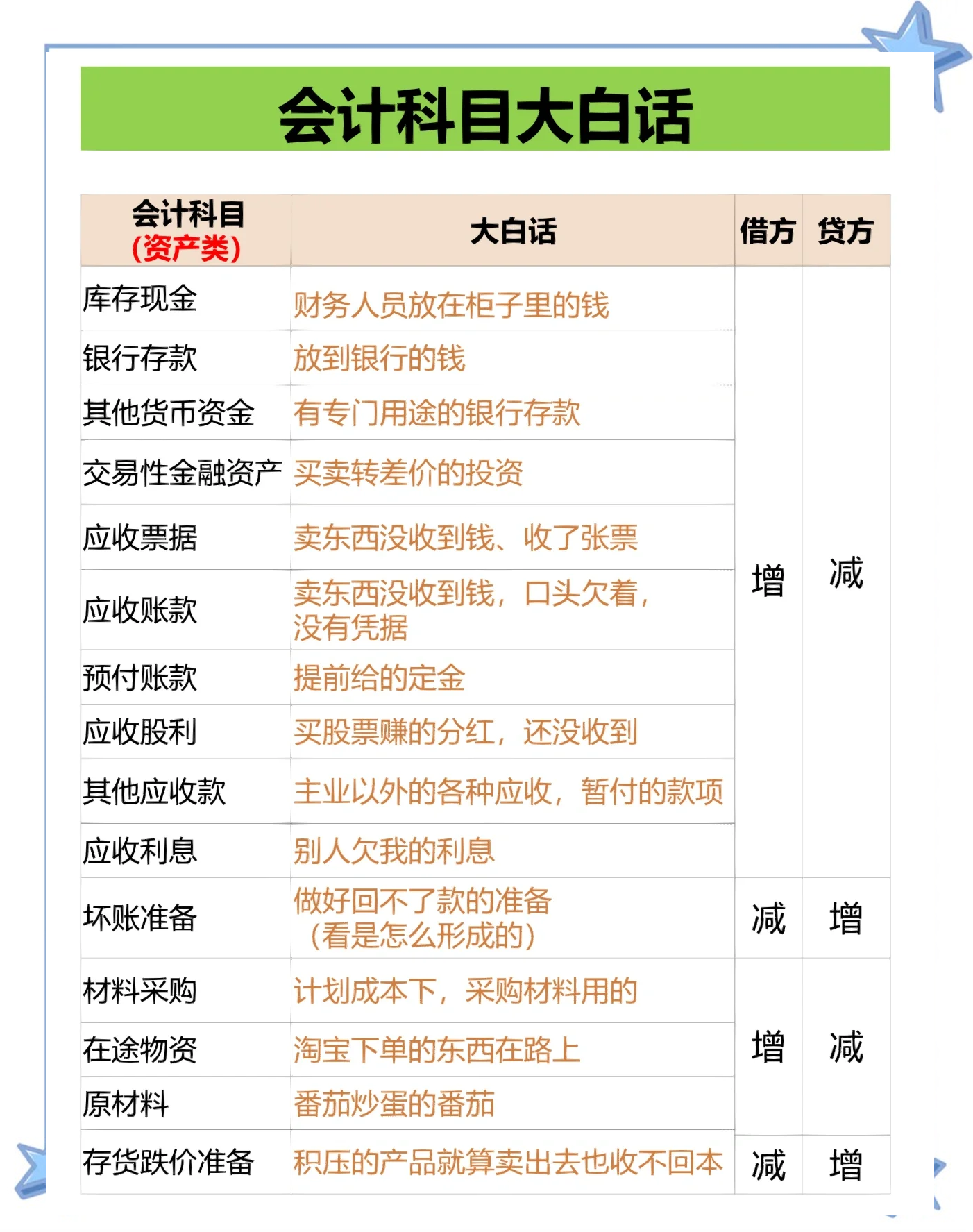 中科金财：公司其他应收款均为公司经营性业务支出