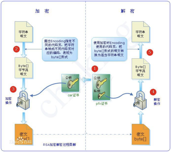 中国科大实现高速率实用化量子密钥分发
