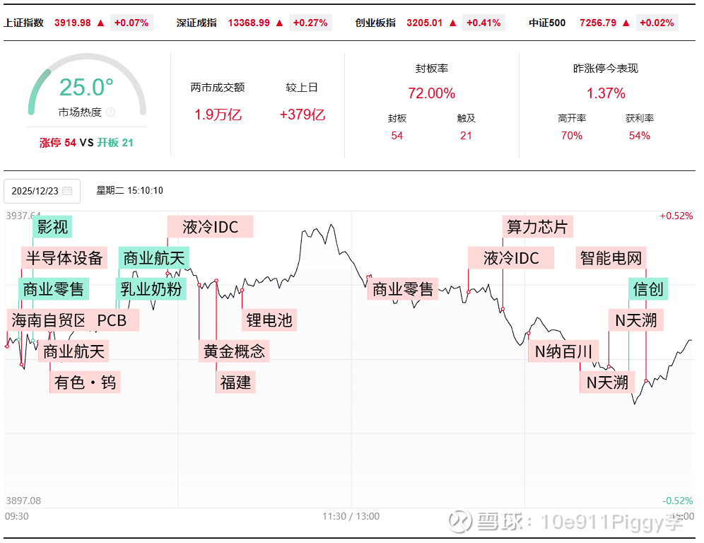 锡华科技龙虎榜：营业部净卖出4445.65万元