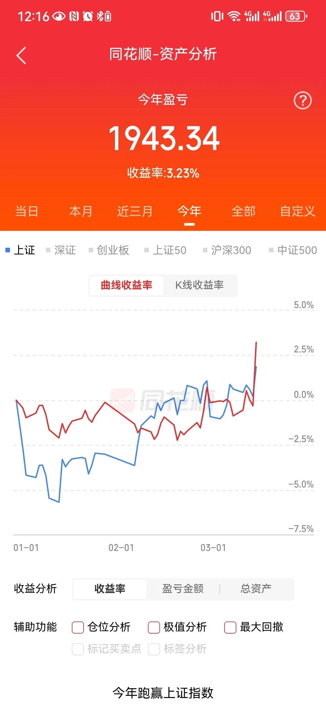 中证转债指数收跌0.02%，164只可转债收涨