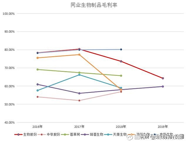 农产品转型“阵痛”：去年扣非净利骤降超28%，毛利率较高点“腰斩”