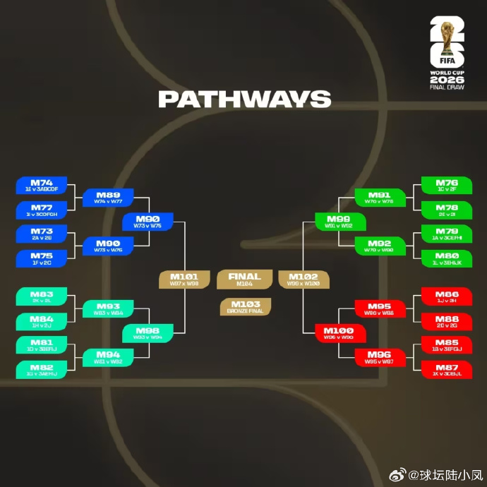 康力源：截至目前，公司未收到2026 年美加墨世界杯相关订单