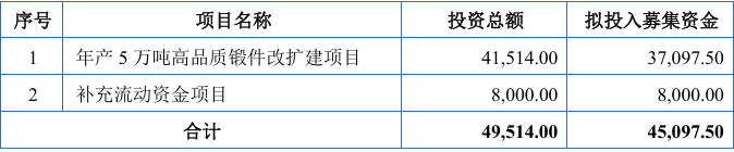振宏股份5月8日龙虎榜数据