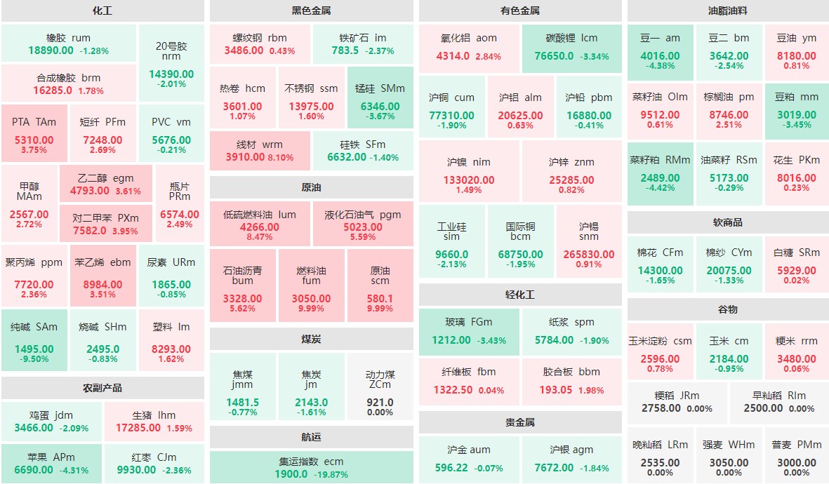 国内期货夜盘收盘 纯碱跌超2%
