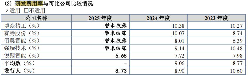 佰奥智能董事史凤华减持1.11万股，减持金额69.2万元