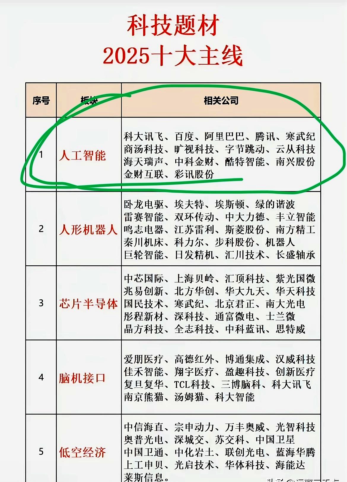 国家发展改革委 国家能源局 工业和信息化部 国家数据局印发《关于促进人工智能与能源双向赋能的行动方案》的通知