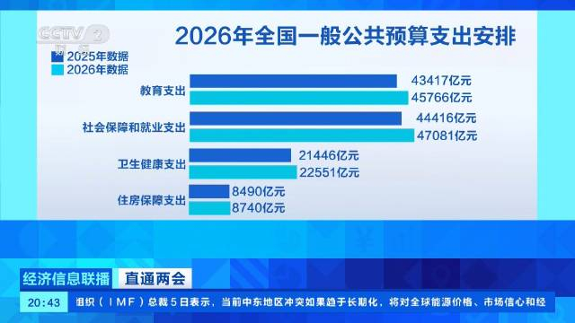 财政部拟第一次续发行2026年超长期特别国债（一期）