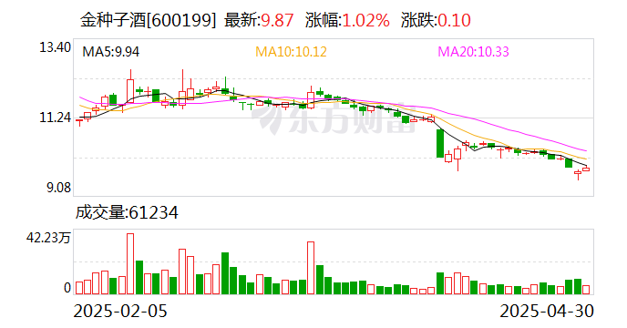 安路科技:2025年亏损加剧,收入持续缩水,股东减持不断,欲借定增翻盘