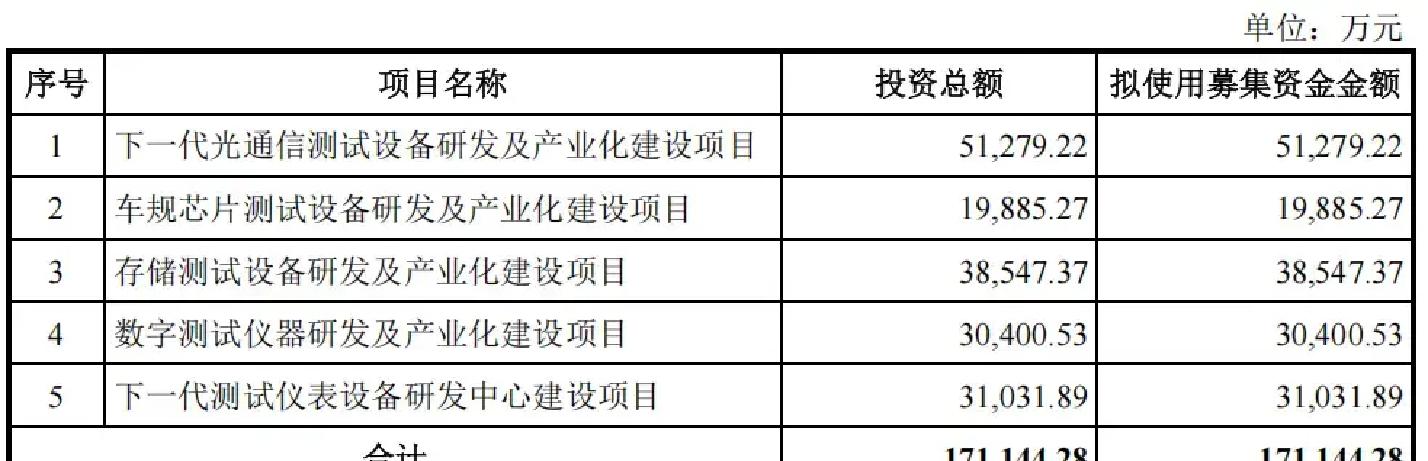 联讯仪器获得发明专利授权：“一种信号均衡方法、装置及电子设备”