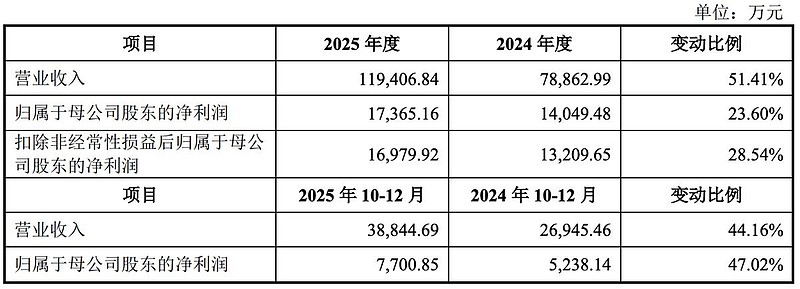 联讯仪器获得发明专利授权：“一种信号均衡方法、装置及电子设备”