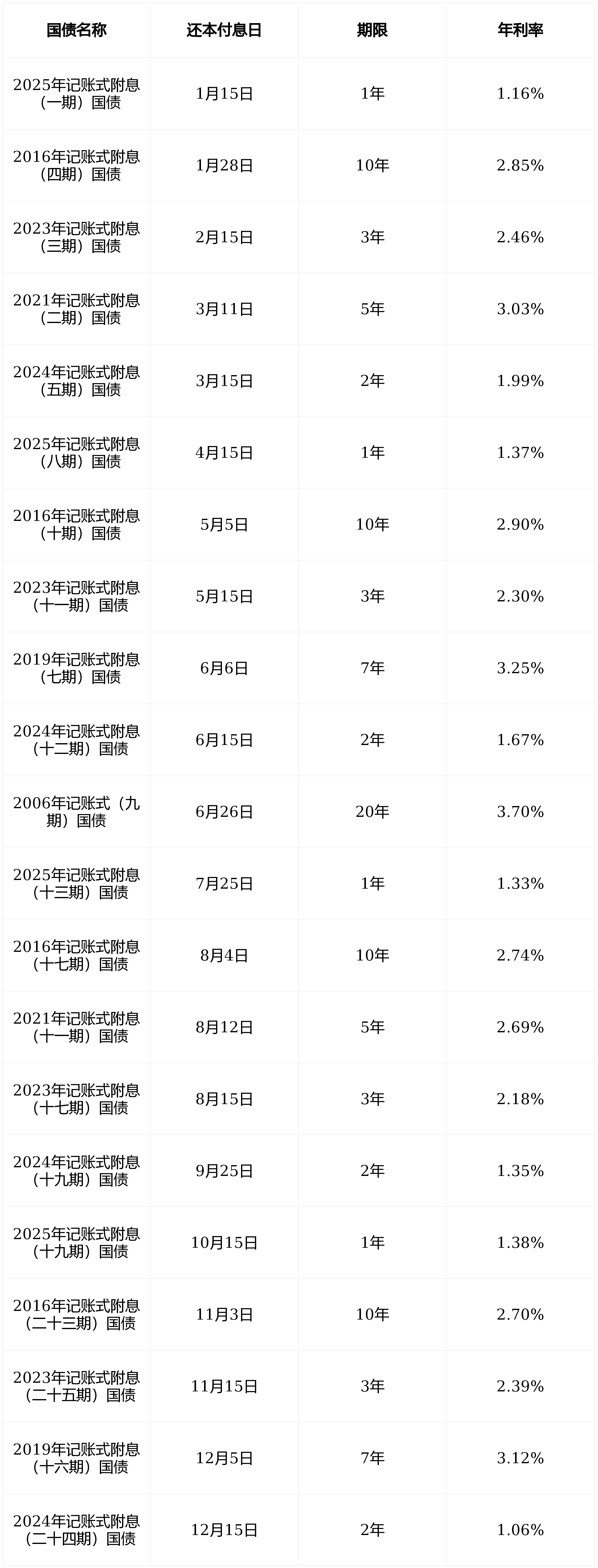 2026年第三期和第四期储蓄国债（凭证式）今日起发行