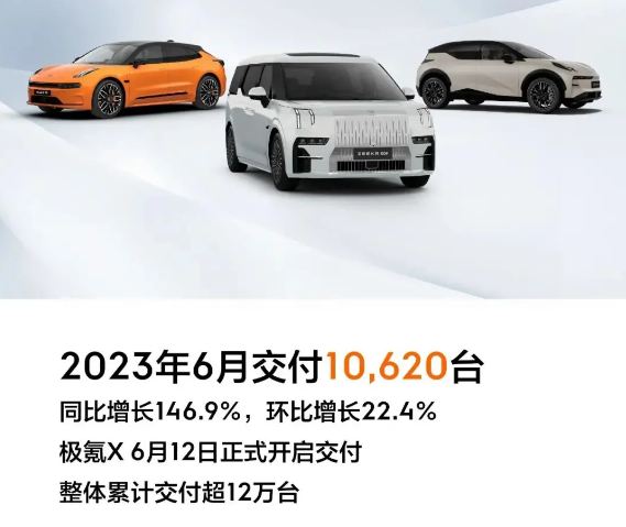 比亚迪、特斯拉、广汽埃安、小鹏、理想、蔚来、极氪,否认被约谈