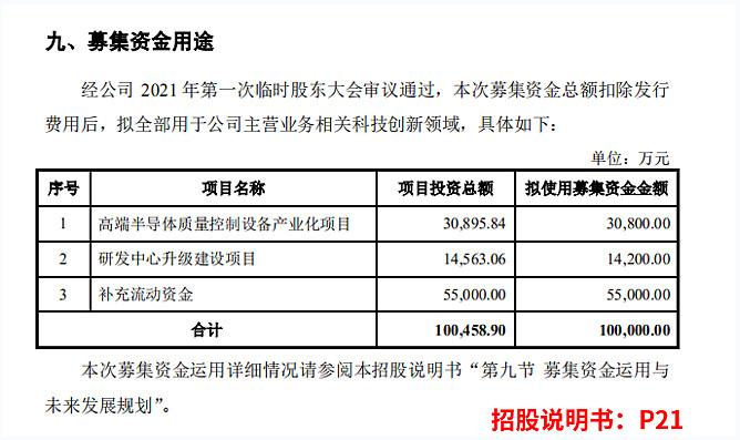 中科飞测获得发明专利授权：“一种光路系统及光学量测设备”