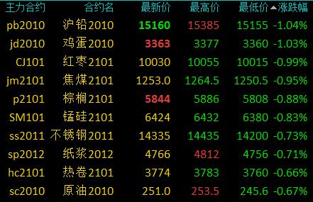 国内期货夜盘开盘 沪银主力合约涨超1%