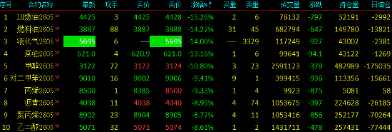 国内期货夜盘开盘 沪银主力合约涨超1%