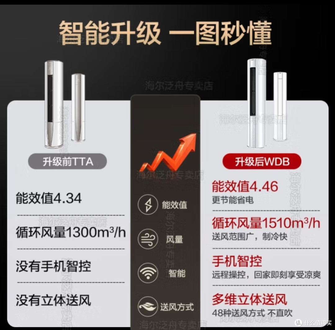 海尔智家获得发明专利授权:“用于空调器的自清洁控制方法及装置、空调器、介质”