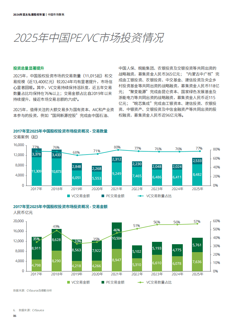 人保财险政银保 ,人保有温度_2026中国信托投资行业：社会责任与商业价值的融合