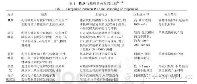 中微公司获得发明专利授权:“一种气相沉积装置及基片处理方法”