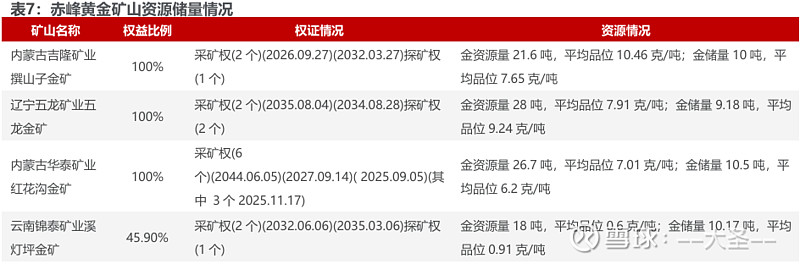 紫金矿业推出2026年员工持股计划草案 不超过4500人打五五折买股票