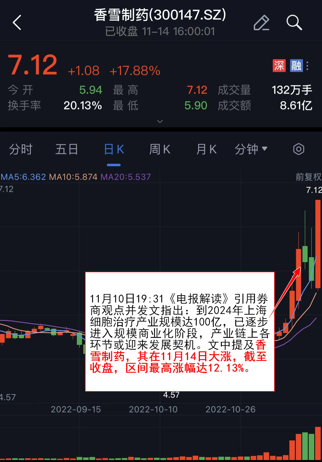 5月8日龙虎榜，机构青睐这19股