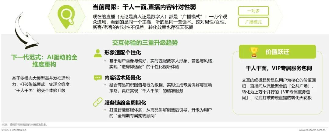 直播电商多元发力银发经济
