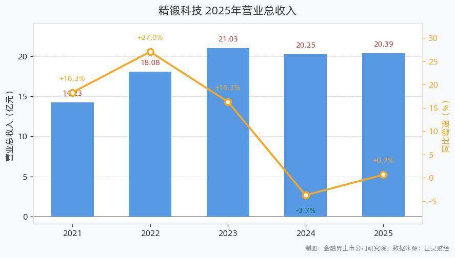 精锻科技5月8日龙虎榜数据
