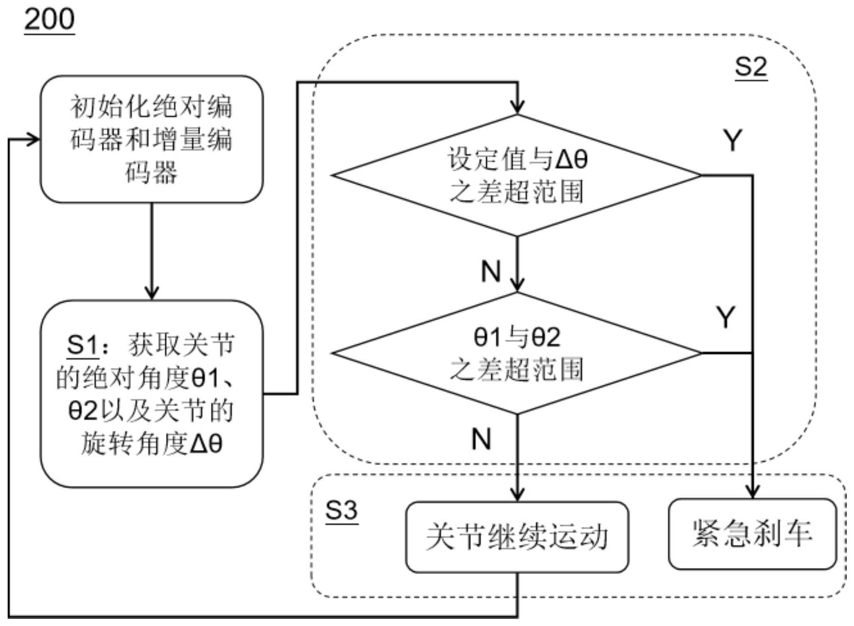长安汽车获得发明专利授权：“数据指标识别方法、装置、设备及存储介质”
