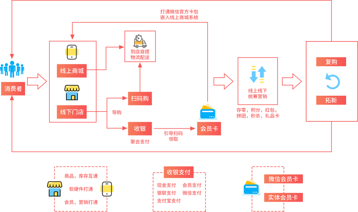 2026智慧零售行业市场分析及风险投资态势预测_人保服务 ,拥有“如意行”驾乘险，出行更顺畅！