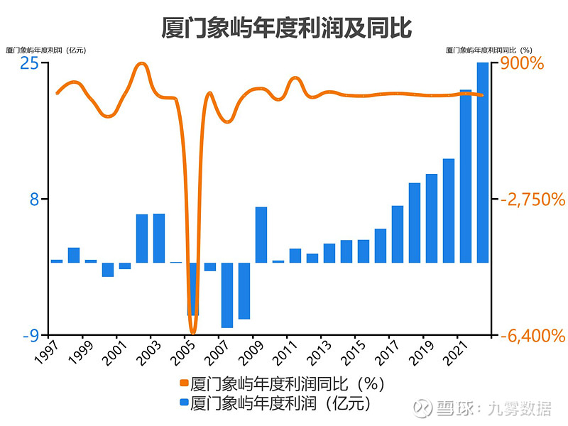 厦门象屿：公开发行不超100亿元公司债券获证监会同意注册批复