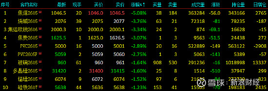 港股午评:香港恒生指数跌0.29% 澜起科技涨超20%