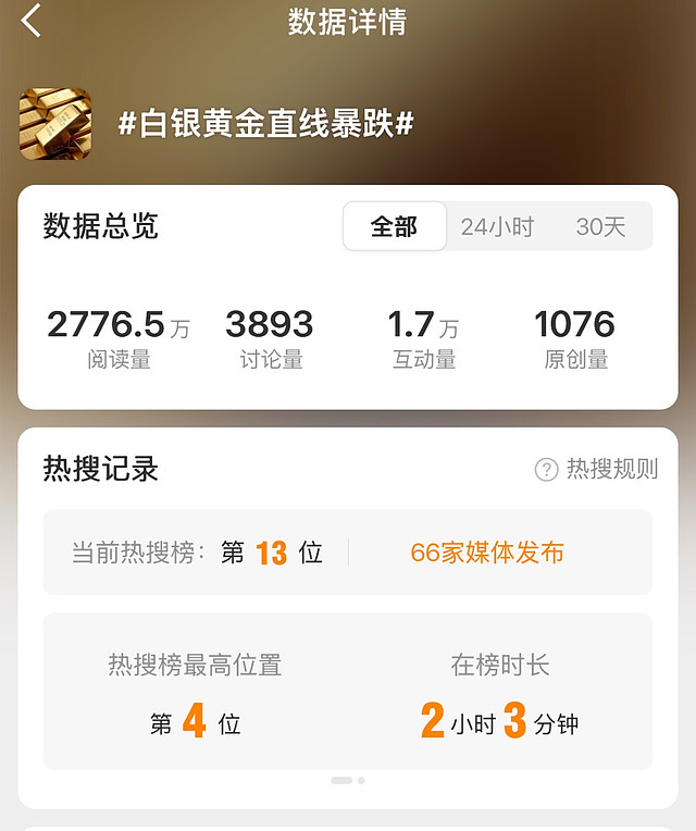 现货铂金上涨3%